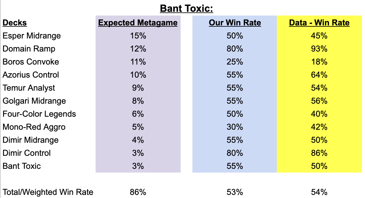 Expected Meta Expected Meta